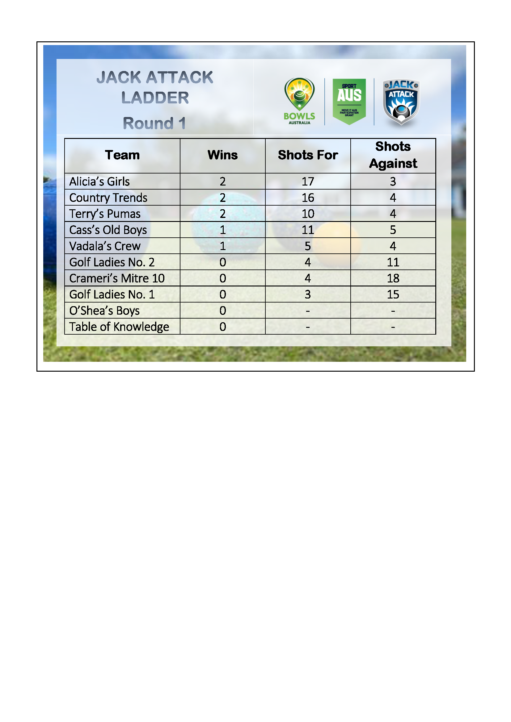 Jack Attack Ladder Maryborough Golf Club Lawn Bowls & Bistro
